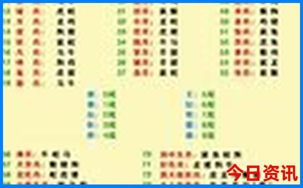 100个著名的名胜古迹